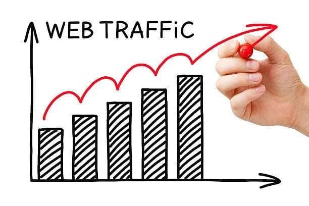 Web traffic graph