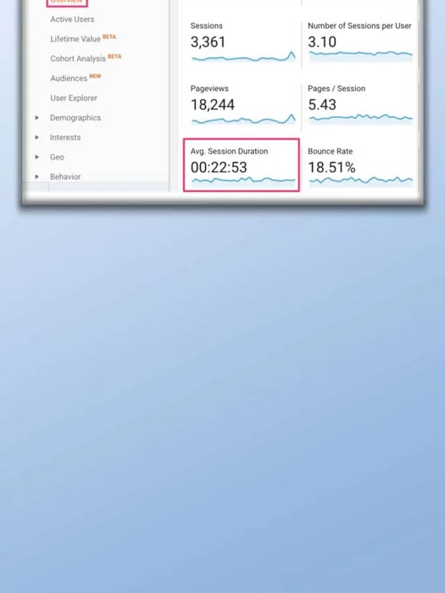 9 Google Analytics Metrics To Include In Your Reports.
