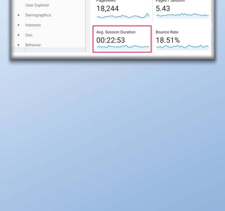 9 Google Analytics Metrics To Include In Your Reports.